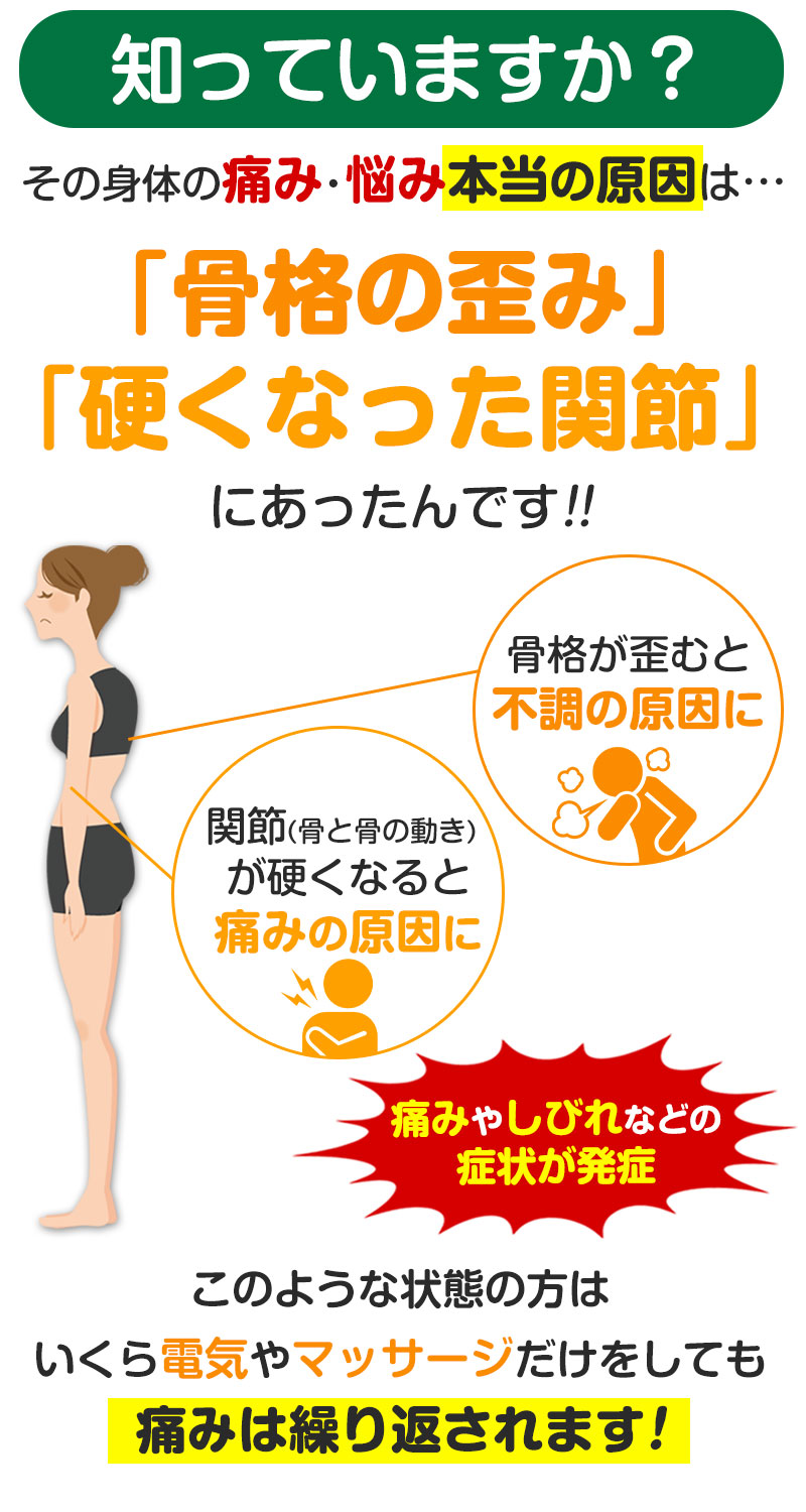 痛み・不調の本当の原因